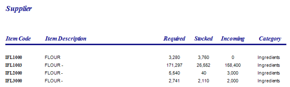 A picture containing table Description automatically generated