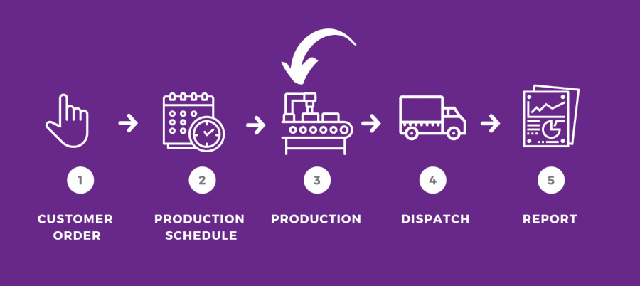 Diagram Description automatically generated