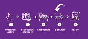 Diagram Description automatically generated