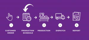 Diagram Description automatically generated