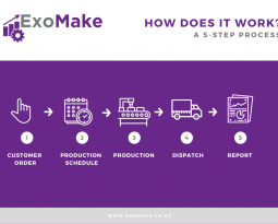ExoMake Manufacturing